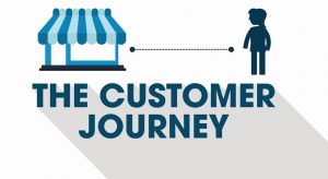 سفر مشتری چیست؟ | نقشه تجربه مشتری در مسیر خرید از شما