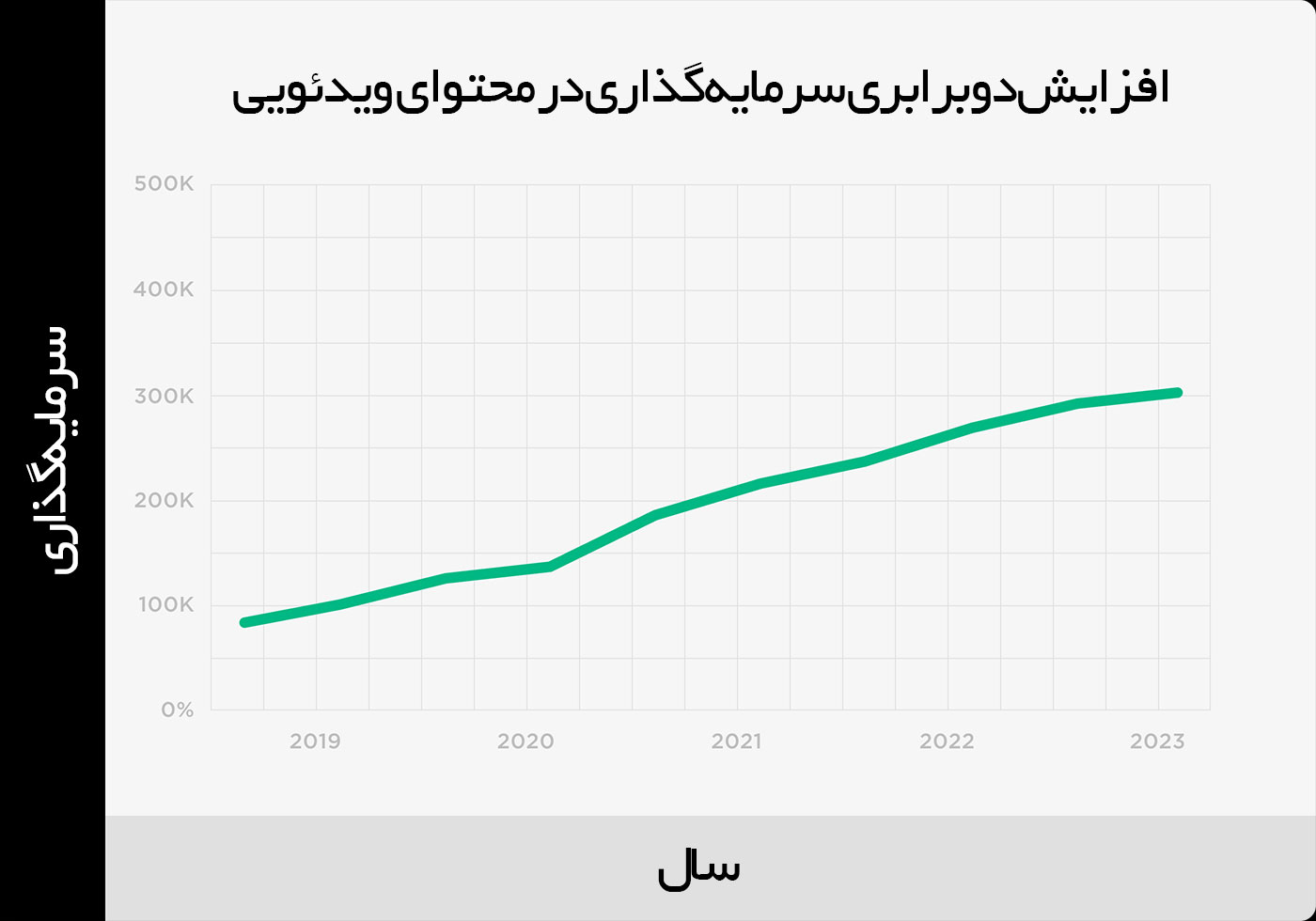 ویدئو مارکتینگ
