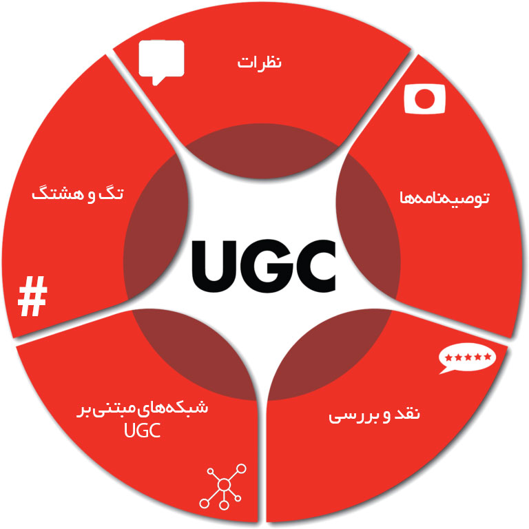 انواع UGC