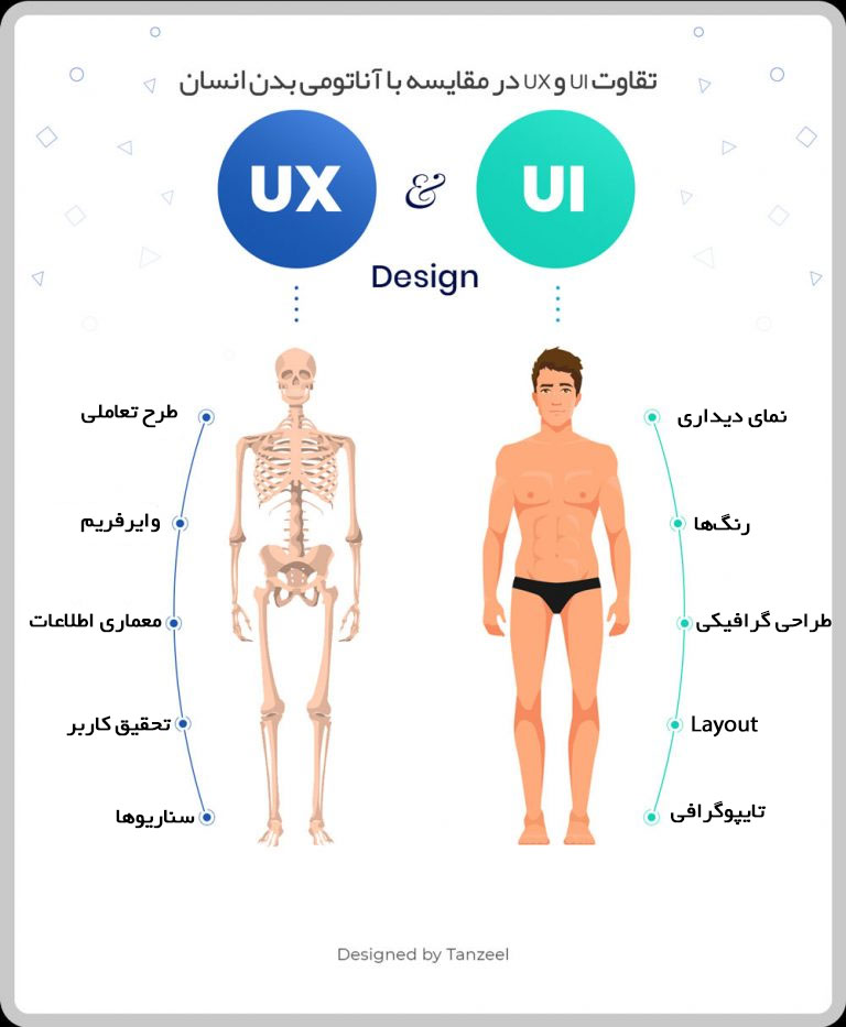 تفاوت طراحی UX و UI چیست؟