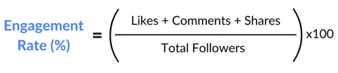 محاسبه نرخ تعامل در شبکه های اجتماعی
