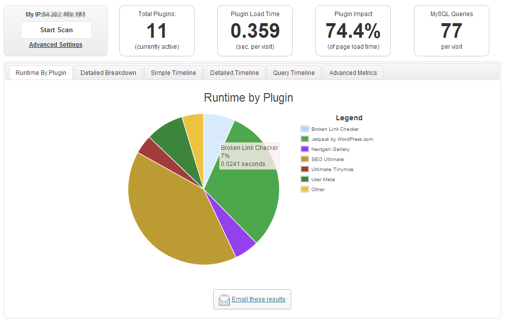 افزونه Plugin Performance Profiler
