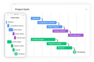 راهنمای جامع گانت چارت (Gantt Chart) – طراحی نمودار گانت با نرم افزار