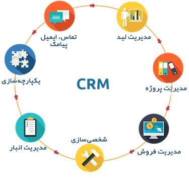 چرخه عملکردی CRM