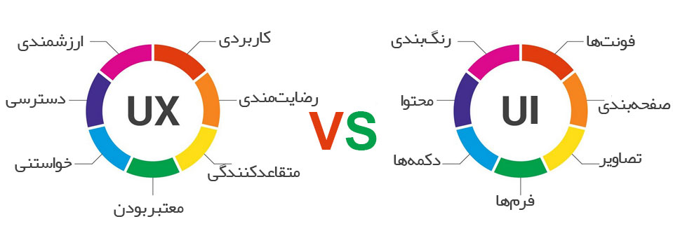 تفاوت ui ux