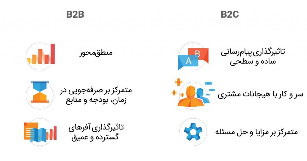 مقایسه برخی ویژگی‌های کسب‌ و‌ کار B2B و B2C