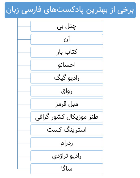 برخی از بهترین پادکست‌های فارسی زبان