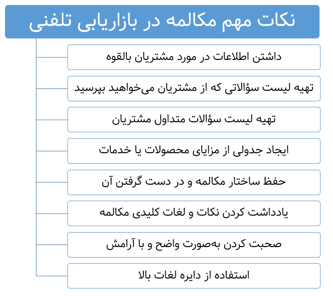 نکات مهم مکالمه در بازاریابی تلفنی