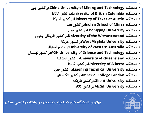 بهترین دانشگاه های دنیا برای تحصیل در رشته مهندسی معدن