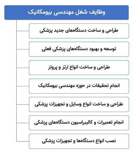 وظایف شغل مهندسی بیومکانیک