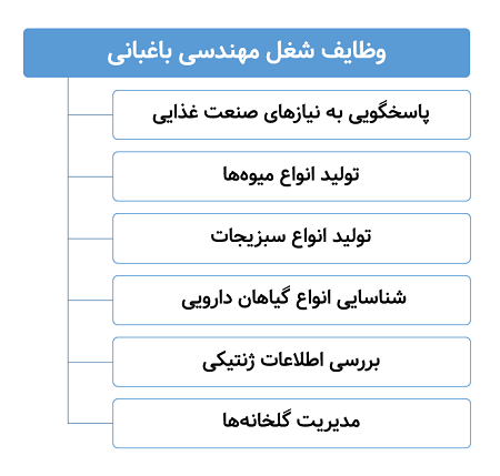 وظایف شغل مهندسی باغبانی