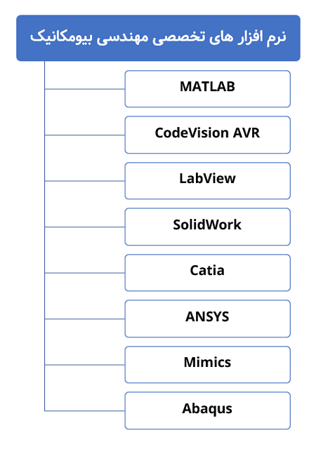 نرم افزار های تخصصی مهندسی بیومکانیک
