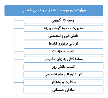 مهارت های مورد نیاز شغل مهندسی باغبانی