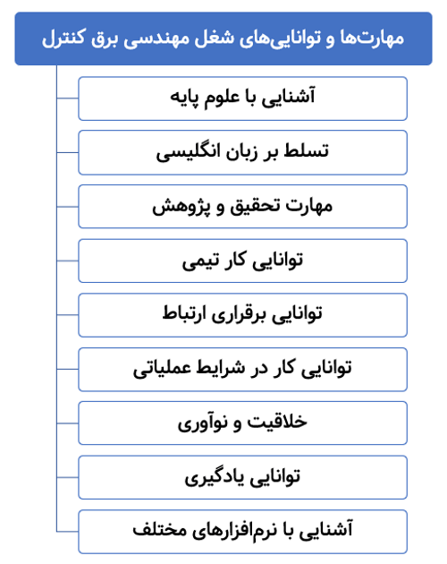 مهارت ها و توانایی های شغل مهندسی برق کنترل