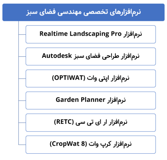 نرم افزارهای تخصصی مهندسی فضای سبز