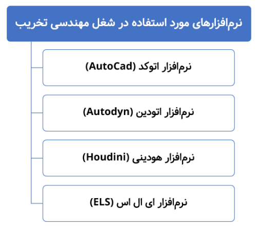 نرم افزارهای مورد استفاده در شغل مهندسی تخریب