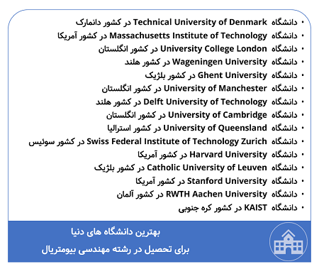 بهترین دانشگاه های دنیا برای تحصیل در رشته مهندسی بیومتریال