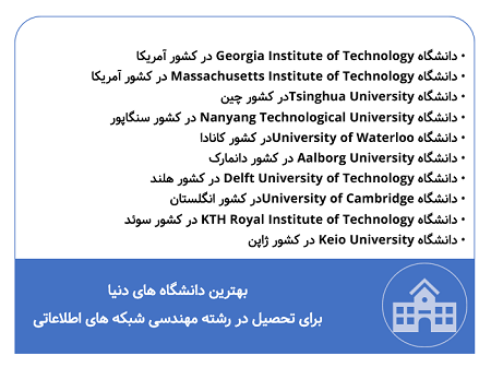 بهترین دانشگاه های دنیا برای تحصیل در رشته مهندسی شبکه های اطلاعاتی