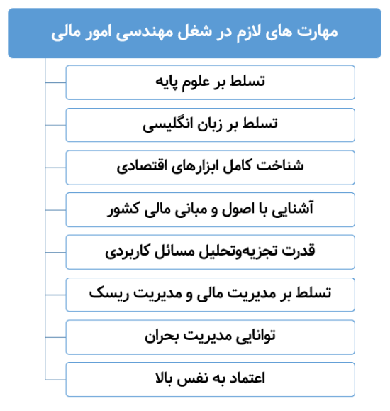 مهارت های لازم در شغل مهندسی امور مالی