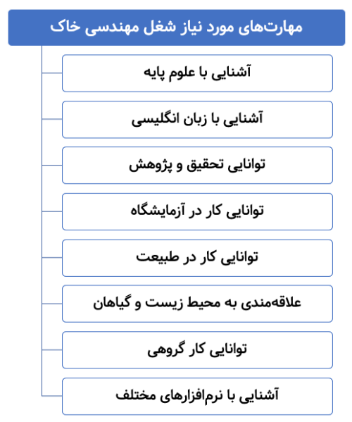 مهارت های مورد نیاز شغل مهندسی خاک