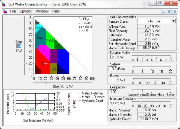 نرم افزار Soil Water Characteristics