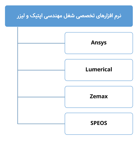 نرم افزار های تخصصی شغل مهندسی اپتیک و لیزر