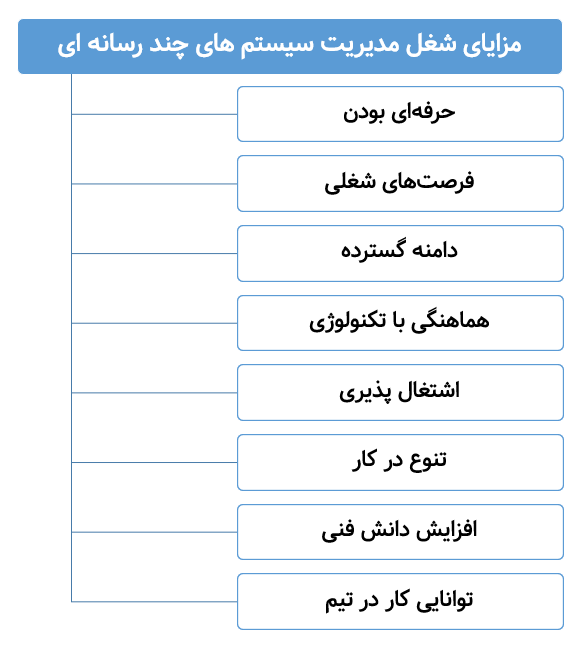 مزایای شغل مدیریت سیستم های چند رسانه ای