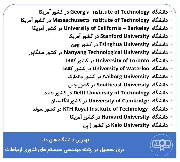 بهترین دانشگاه های دنیا برای تحصیل در رشته مهندسی سیستم های فناوری ارتباطات