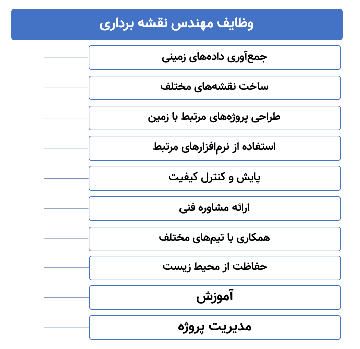 وظایف یک مهندس نقشه برداری