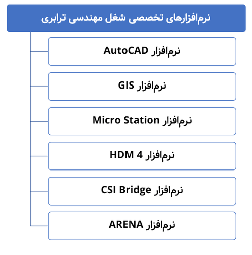 نرم افزارهای تخصصی شغل مهندسی ترابری