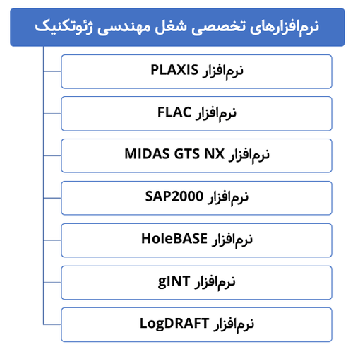 نرم افزارهای تخصصی شغل مهندسی ژئوتکنیک