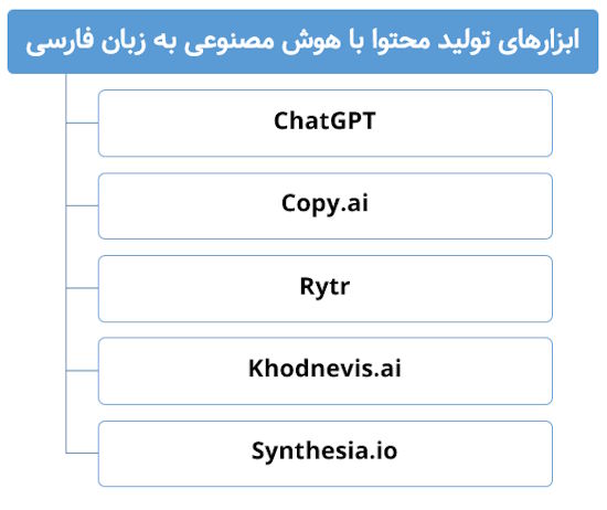 معرفی ابزارهای تولید محتوا با هوش مصنوعی به زبان فارسی