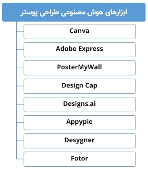 ابزارهای هوش مصنوعی طراحی پوستر