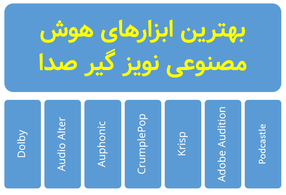 بهترین ابزارهای هوش مصنوعی نویز گیر صدا