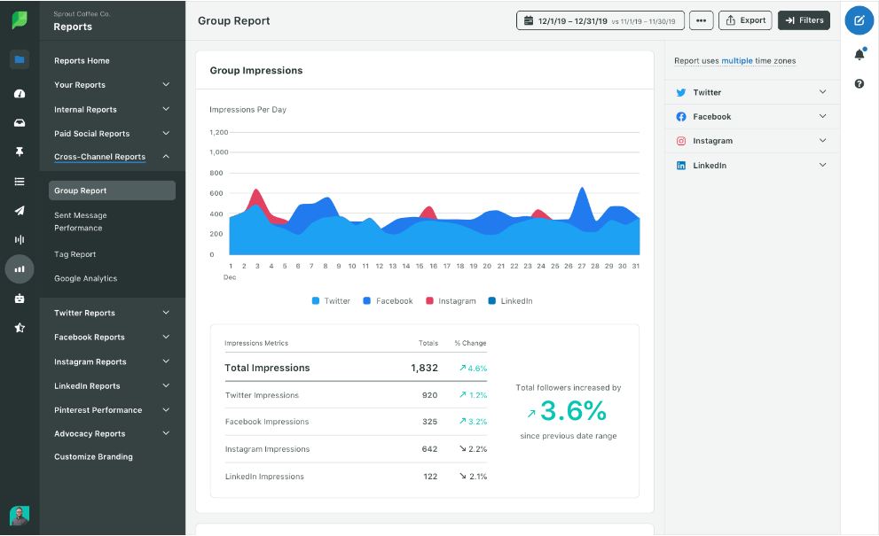 Sprout Social Instagram Analytics